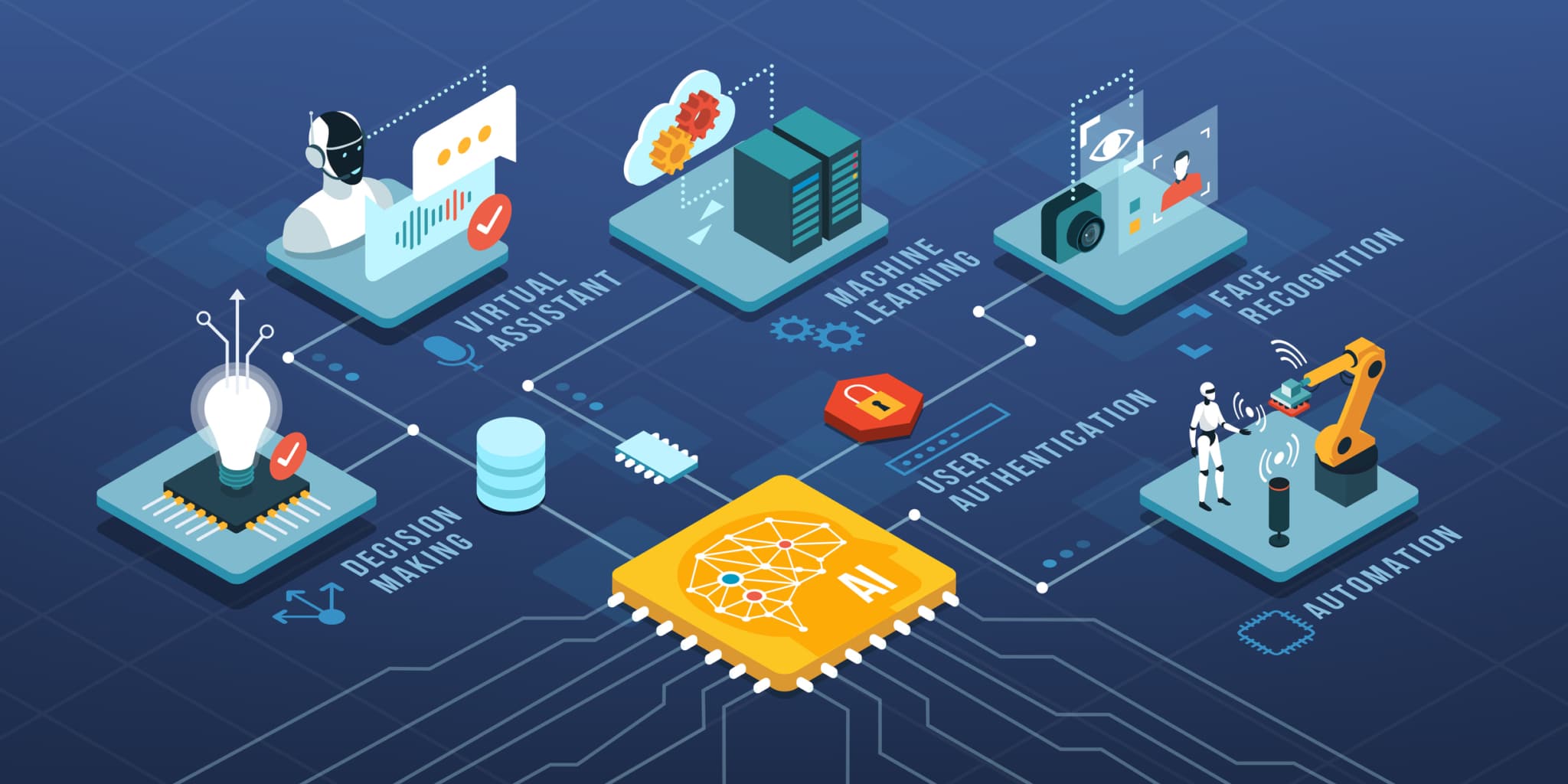 IT & Communications